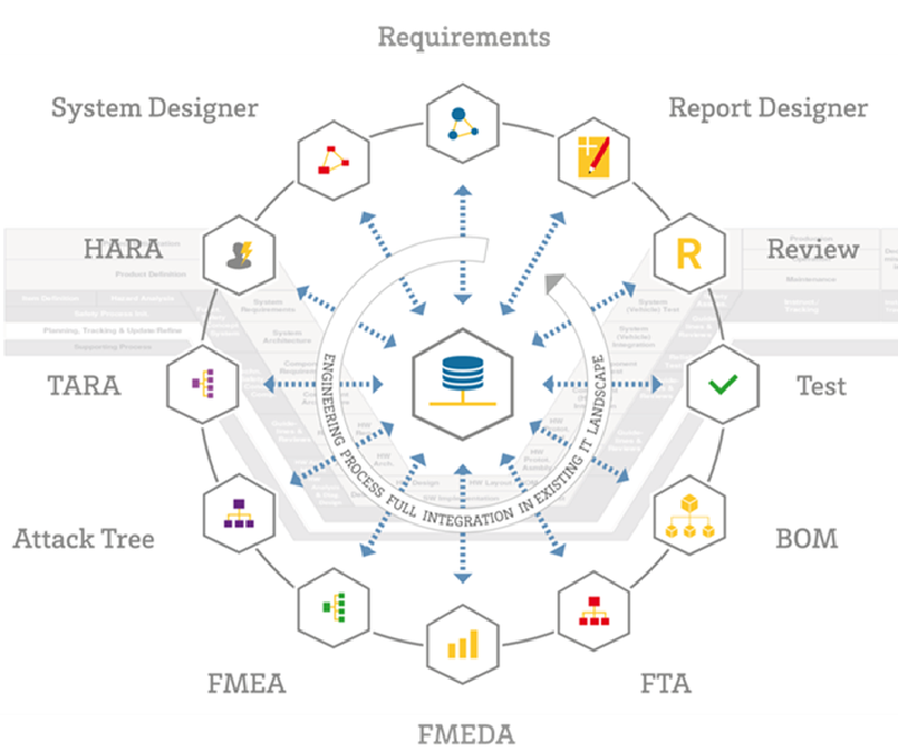 20年迭代赋能<br>多领域安全设计